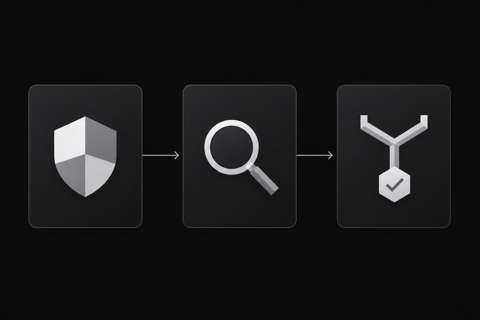Diagram of gate, review, and merge stages in a pull request control pipeline